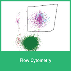 eLearn LAB - Flow Cytometry